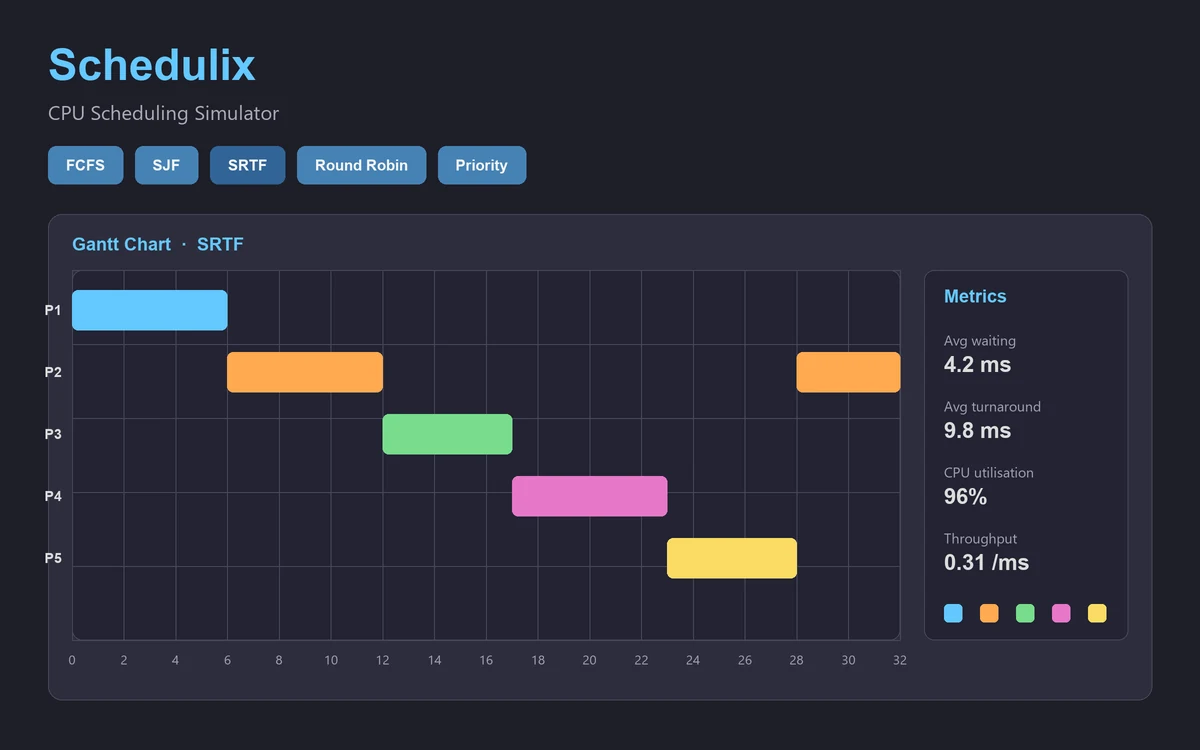 Schedulix - main screen of the desktop application